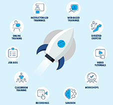 End User Training